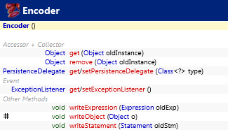 java.beans.Encoder