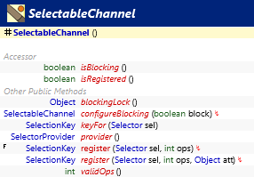 java.nio.channels.SelectableChannel
