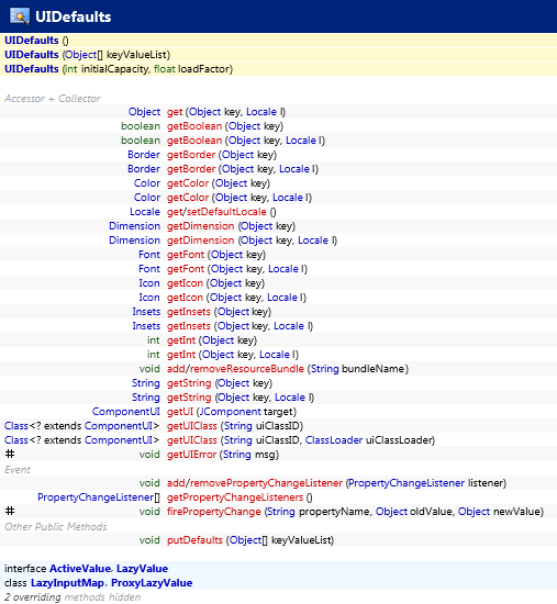 javax.swing.UIDefaults