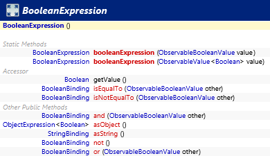 javafx.beans.binding.BooleanExpression