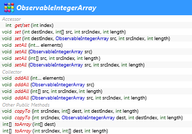 javafx.collections.ObservableIntegerArray