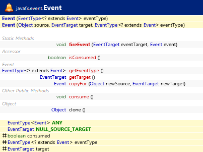 javafx.event.Event