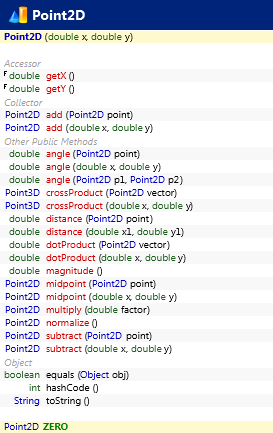 javafx.geometry.Point2D