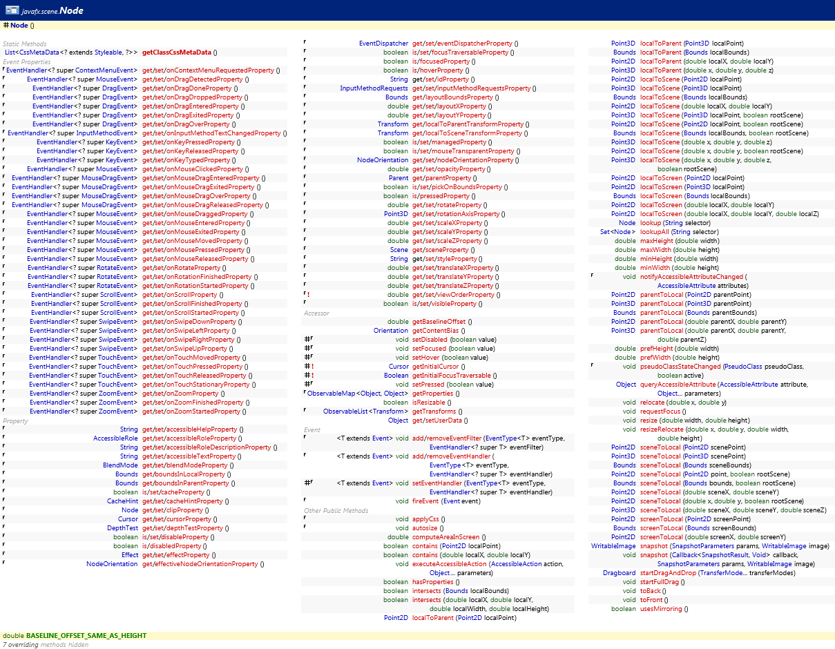javafx.scene.Node