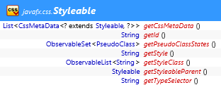 javafx.css.Styleable