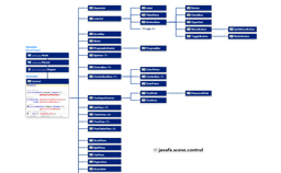 JavaFX Control Hierarchy